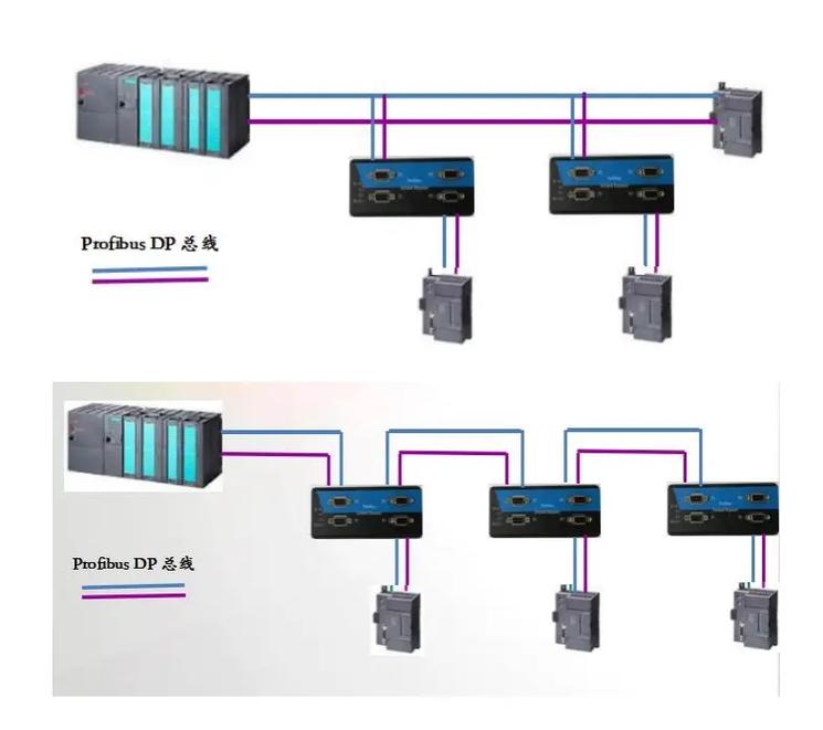 DP集線(xiàn)器 融合中繼器功能的Profibus/P中繼器產(chǎn)品解析