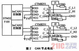 STM32的CAN總線(xiàn)中繼器設(shè)計(jì)及應(yīng)用